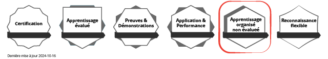 Cadre de reconnaissance flexible de Learning Agents : Apprentissage organis&eacute; non &eacute;valu&eacute;