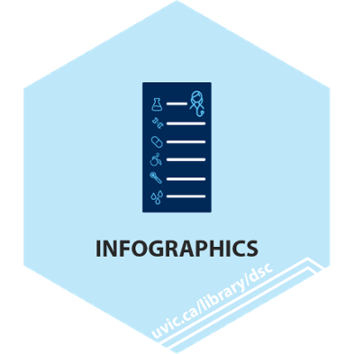 Infographics with Canva